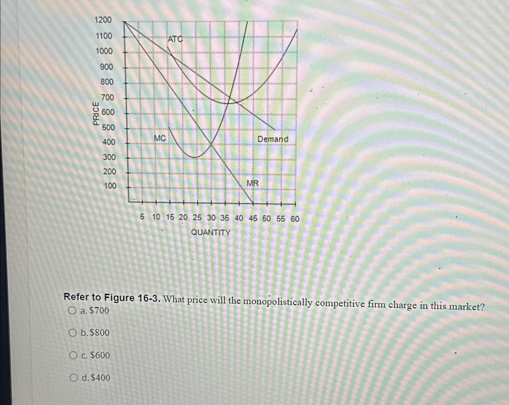 Solved Refer to Figure 16-3. ﻿What price will the | Chegg.com