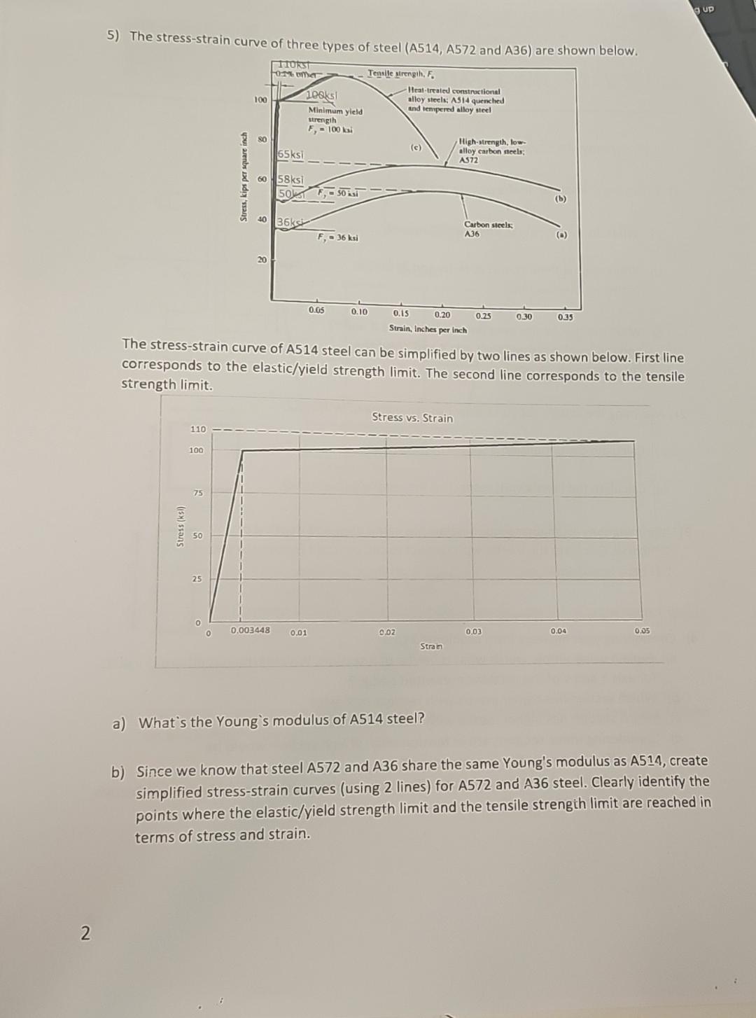 Solved 5) The Stress-strain Curve Of Three Types Of Steel | Chegg.com