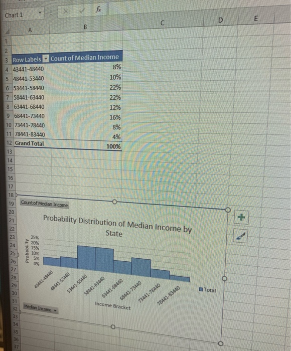 1. How many observations are there in this data set? | Chegg.com