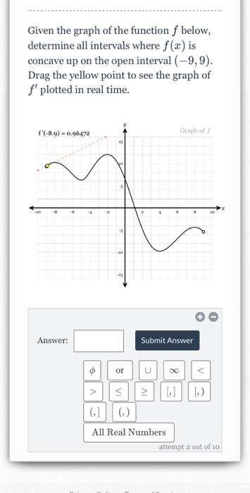 Solved Given the graph of the function f below, determine | Chegg.com