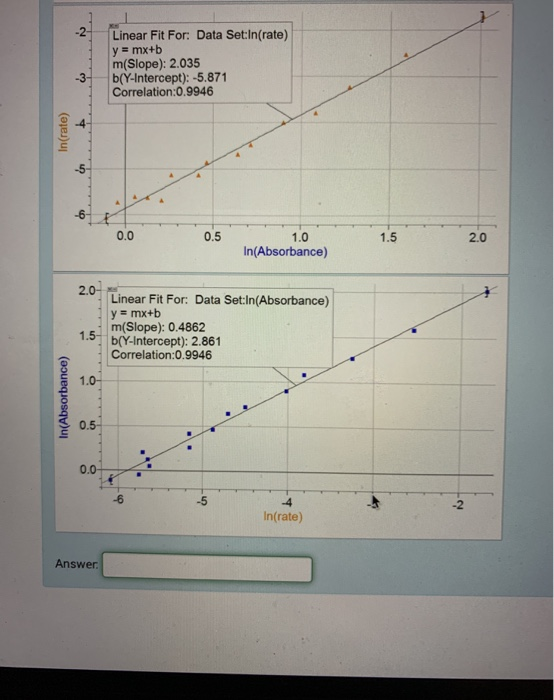 Solved Using the appropriate graph, find the rate constant | Chegg.com