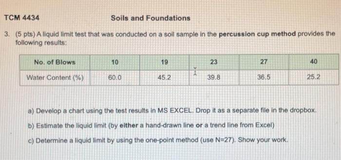 Solved 1. (5 Pts) Classify The Following Soils By The AASHTO | Chegg.com