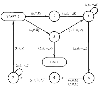 Chapter 22 Solutions | Introduction To Computer Theory 2nd Edition ...