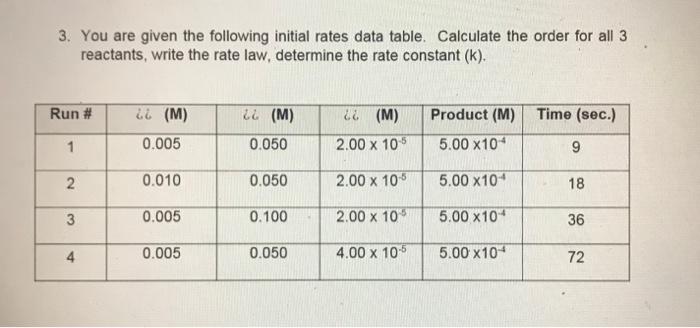 Solved 3. You are given the following initial rates data | Chegg.com