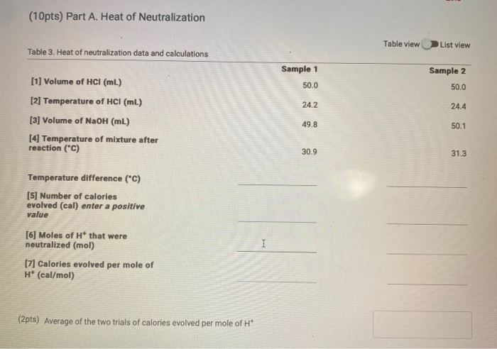 Solved Yes Part A. Heat of Neutralization Table 1. Heat of | Chegg.com
