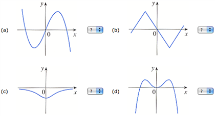 Solved: The Graphs Of Four Derivatives Are Given Below. Ma... | Chegg.com