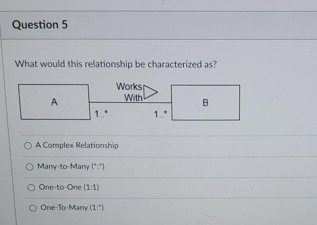 Solved Question 5 What Would This Relationship Be | Chegg.com | Chegg.com