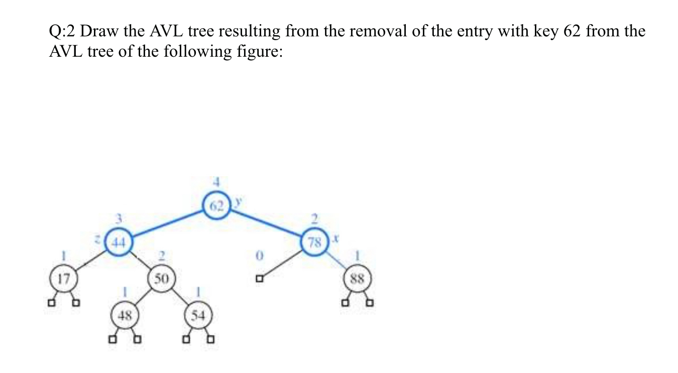 Solved Q:2 ﻿Draw the AVL tree resulting from the removal of | Chegg.com