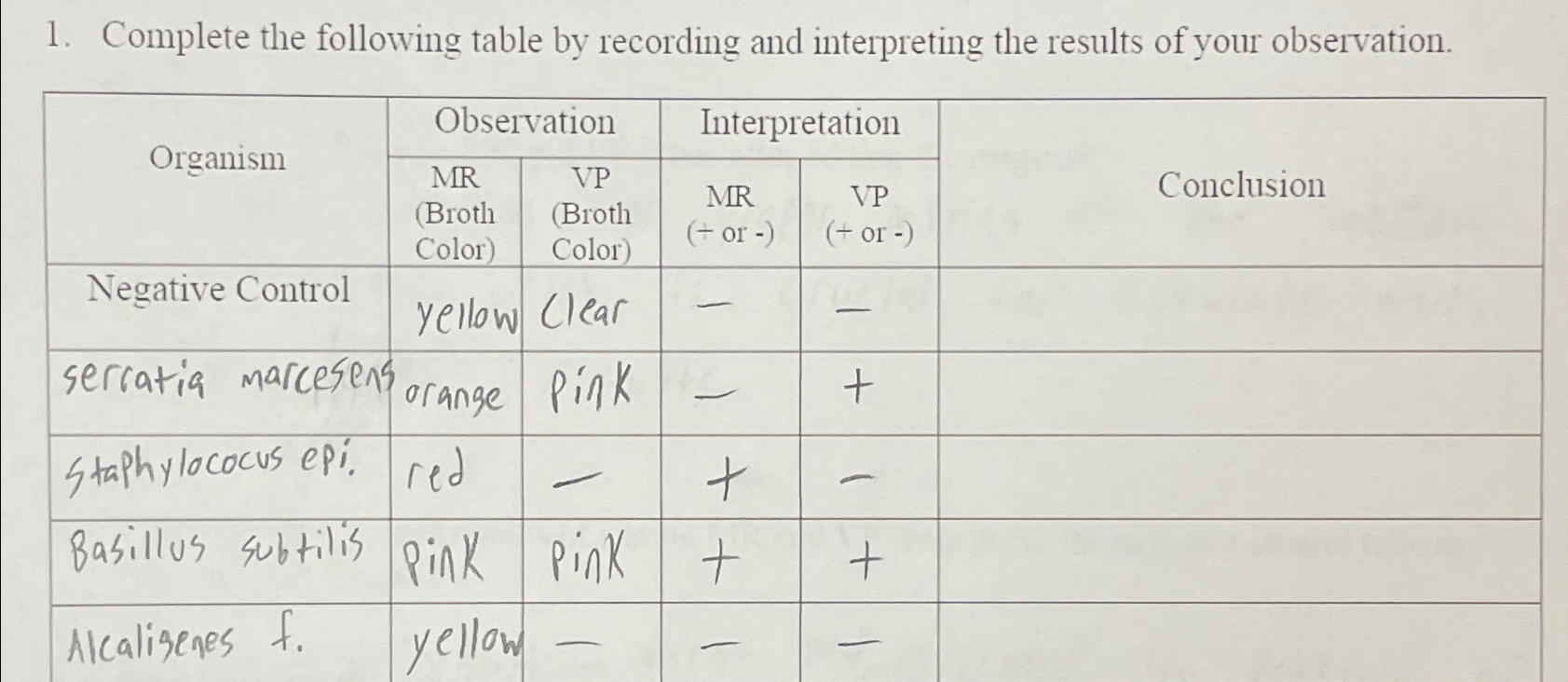 Solved Complete the following table by recording and | Chegg.com