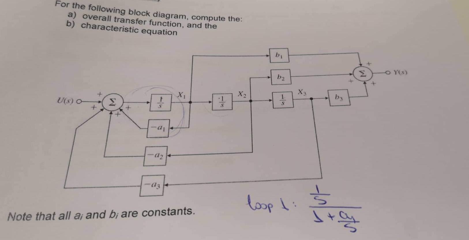 Solved For the following block diagram, compute the: a) | Chegg.com