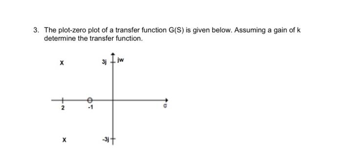 Solved 3. The plot-zero plot of a transfer function G(S) is | Chegg.com