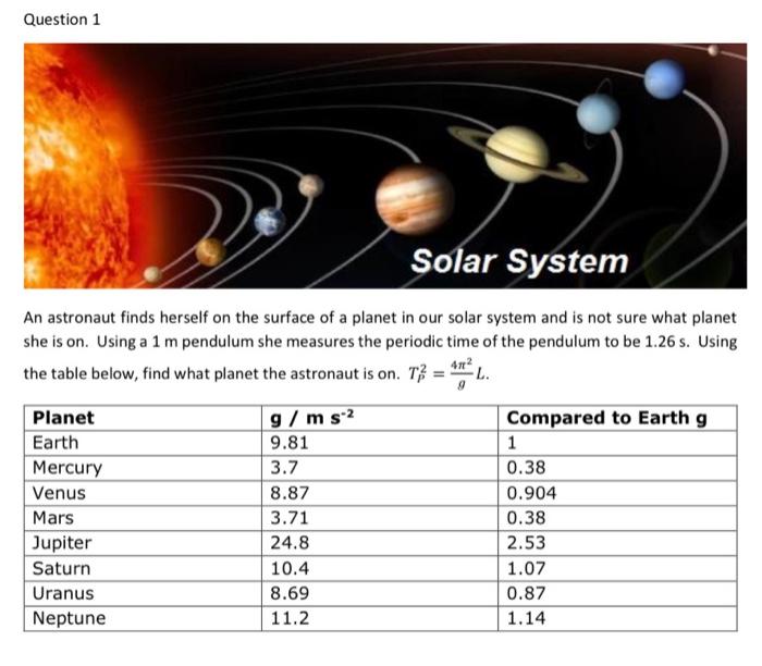 solar system table