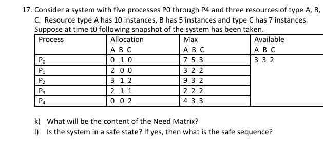 Solved 7. Consider a system with five processes P0 through | Chegg.com