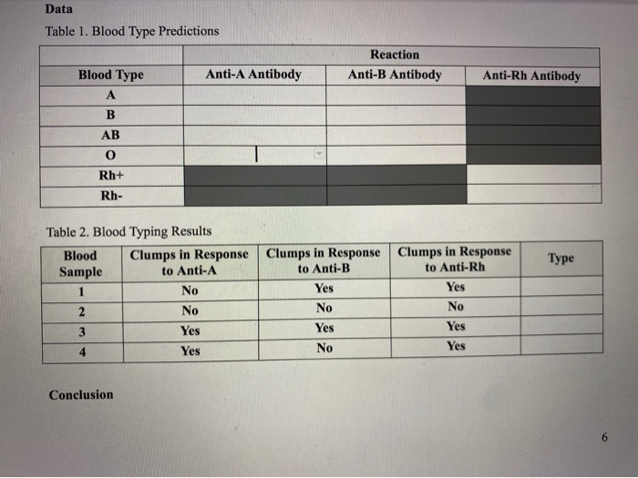 Solved Data Table 1. Blood Type Predictions Anti-A Antibody | Chegg.com