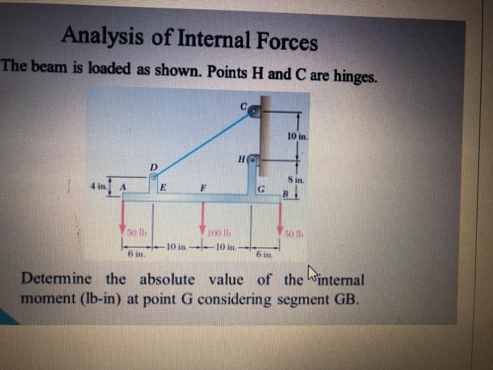 Solved Analysis of Internal Forces The beam is loaded as | Chegg.com