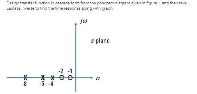 Solved Design transfer function in cascade form from the | Chegg.com