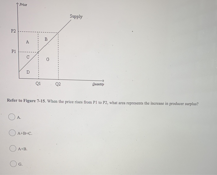 Solved Price Supply Q1 Q2 Quantity Refer to Figure 7-15. | Chegg.com