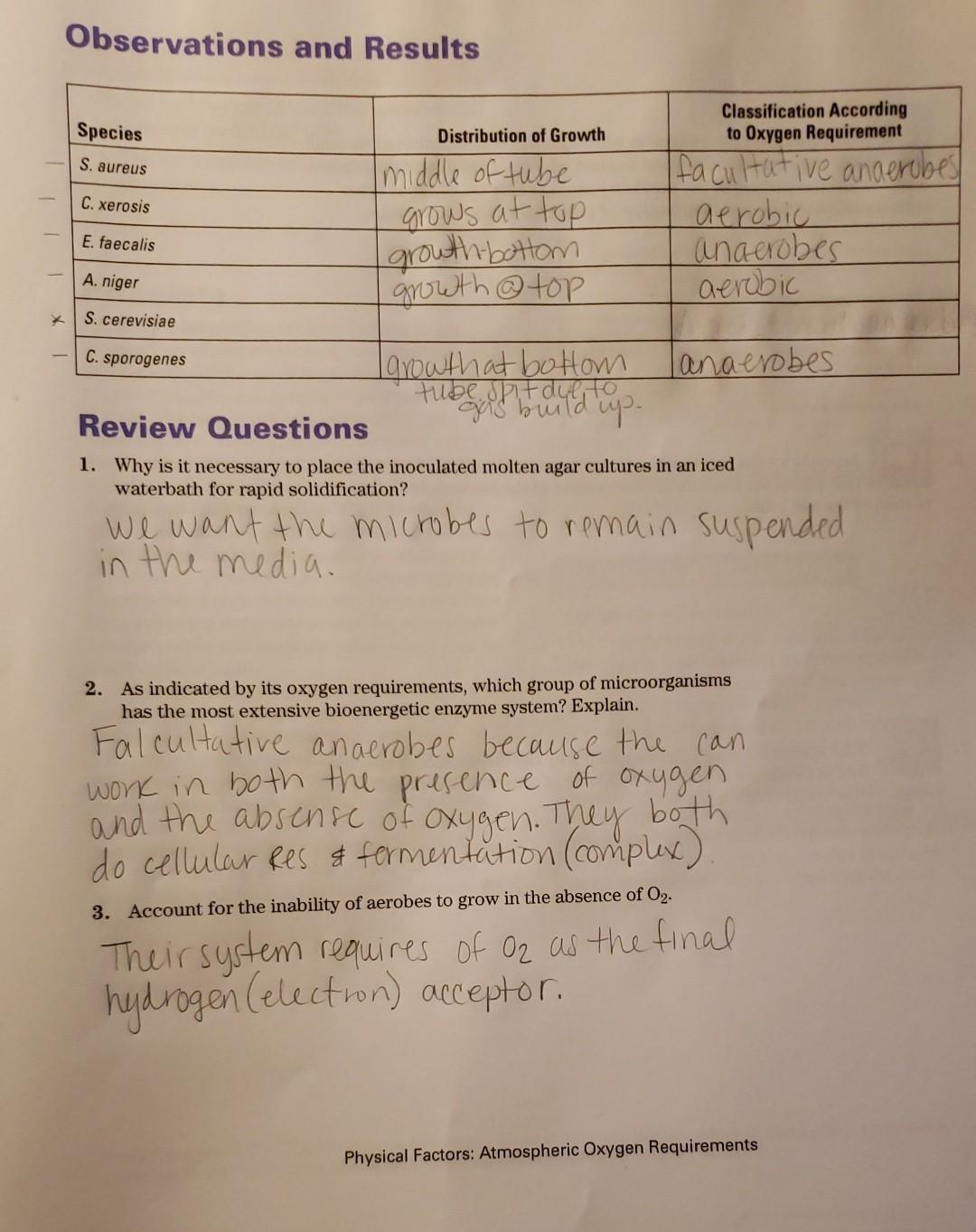 Solved Observations and Results Species Distribution of | Chegg.com