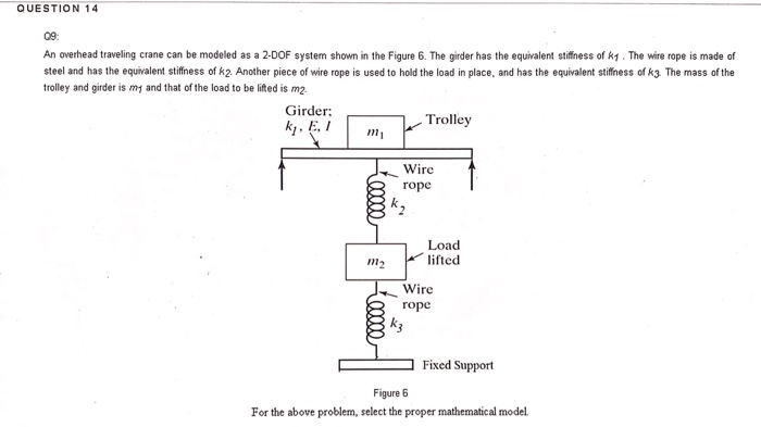 A Standard Overhead Wire System And The Stiffness
