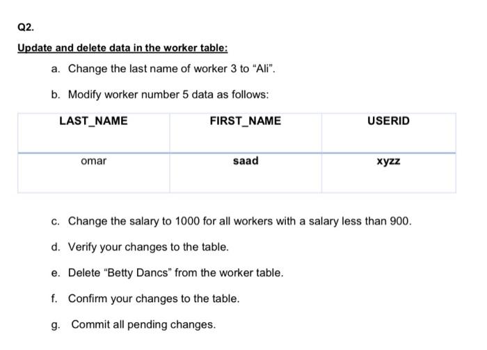 Solved Lab Exercises Q1. Create the Worker Table based on | Chegg.com