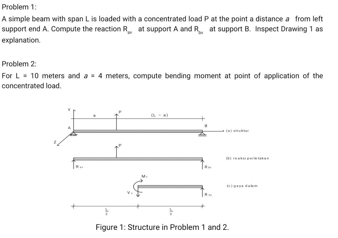 Solved Problem 1: A simple beam with span L is loaded with a | Chegg.com