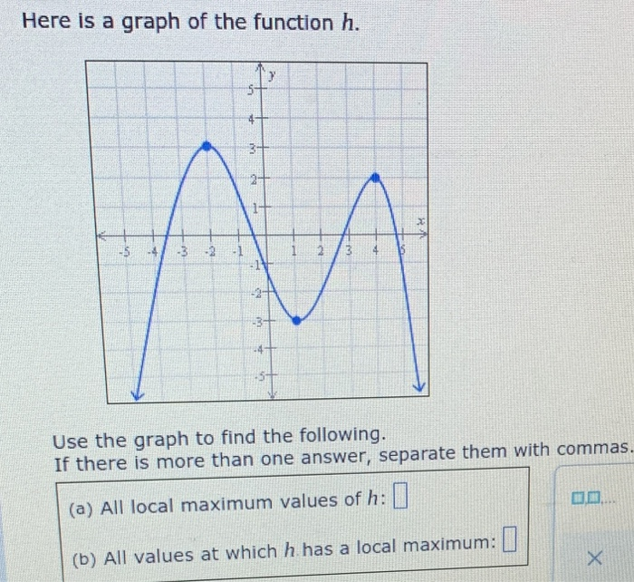 Solved Here Is A Graph Of The Function H U 3 2 1 5 Chegg Com