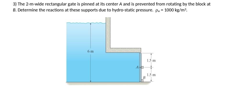 3) The 2 -m-wide rectangular gate is pinned at its center \( A \) and is prevented from rotating by the block at
B. Determine