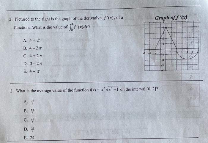 Solved ma Graph of '(x) 2. Pictured to the right is the | Chegg.com