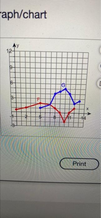 Solved Consider the functions F and G as shown in the graph | Chegg.com