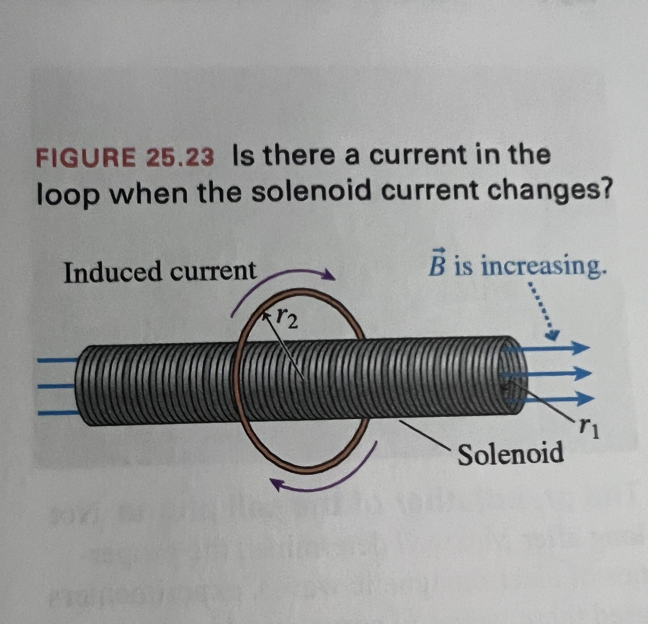Solved A solenoid passes through the center of a wire loop,
