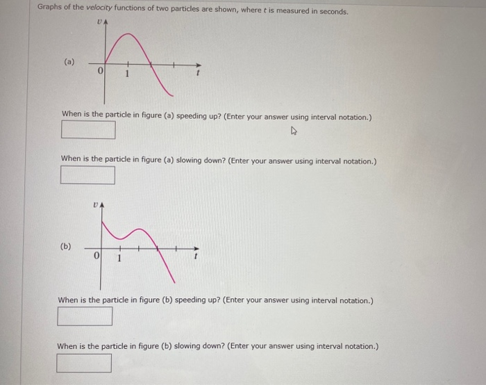 Solved Graphs of the velocity functions of two particles are | Chegg.com