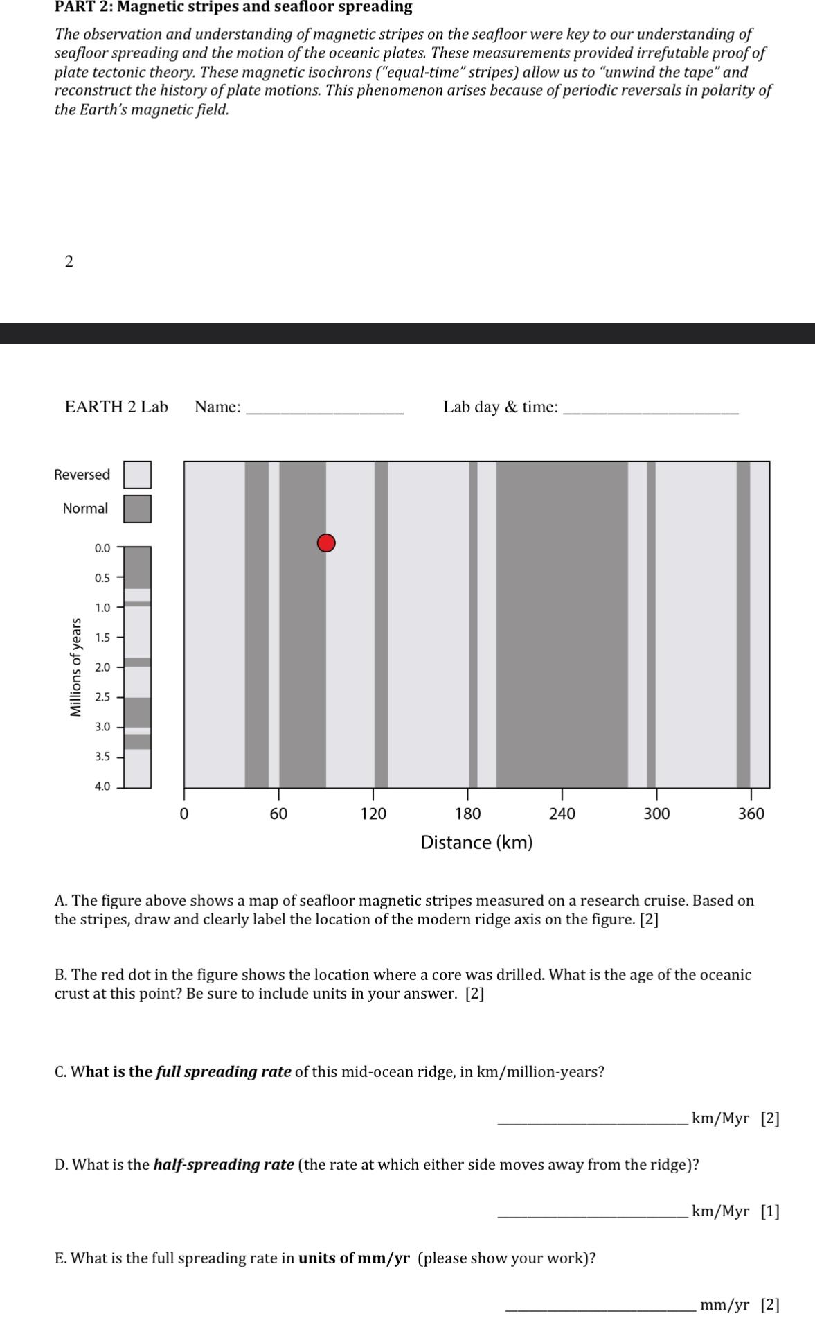 Solved PART 2: Magnetic stripes and seafloor spreadingThe | Chegg.com