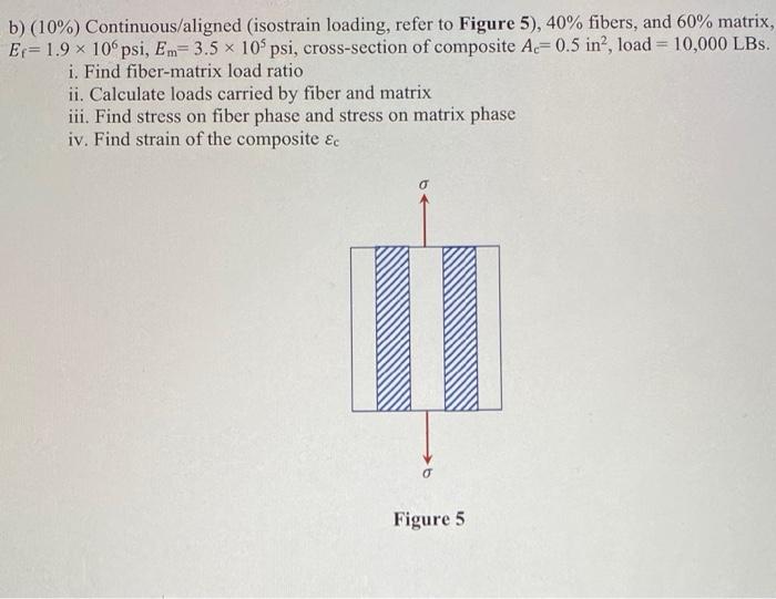 Solved b) (10%) Continuous/aligned (isostrain loading, refer | Chegg.com