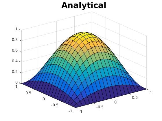 I have to find difference between ADI method on | Chegg.com