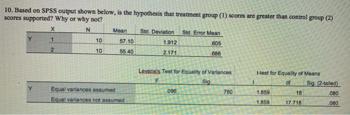 Solved 10. Based on SPSS output shown below, is the | Chegg.com