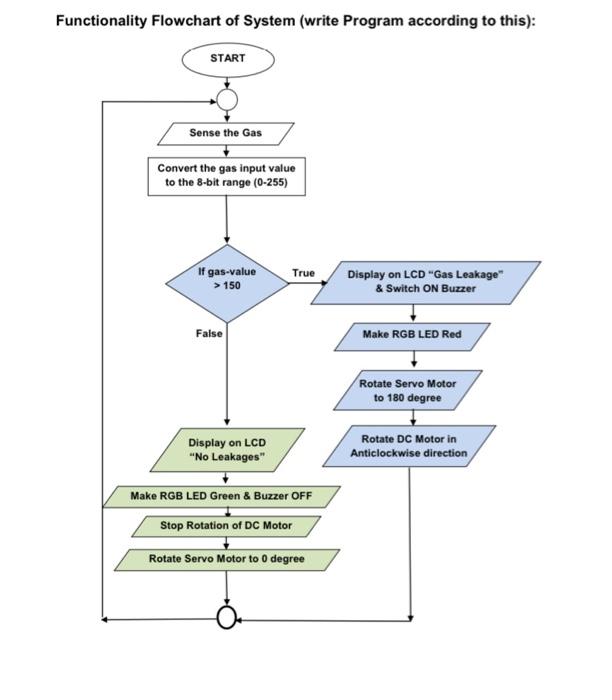 Solved Functionality Flowchart of System (write Program | Chegg.com