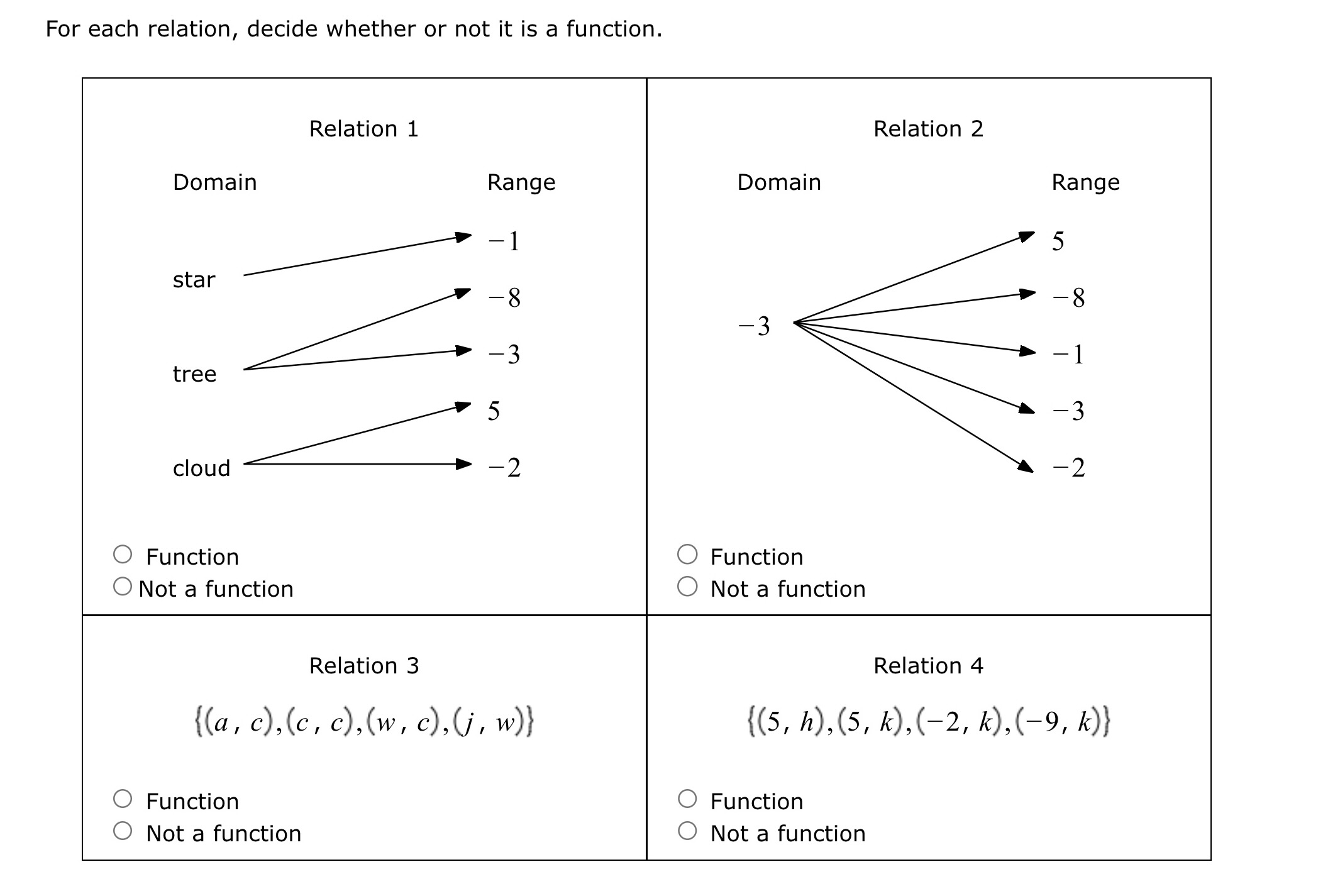 Solved For each relation, decide whether or not it is a | Chegg.com