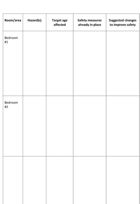 Solved 2. Complete a thorough inspection of each room of the | Chegg.com