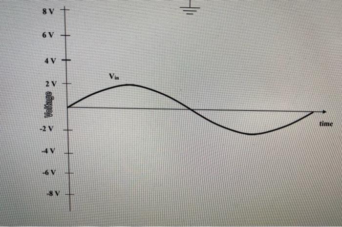 Solved 1. For the circuit shown, the input voltage as a | Chegg.com