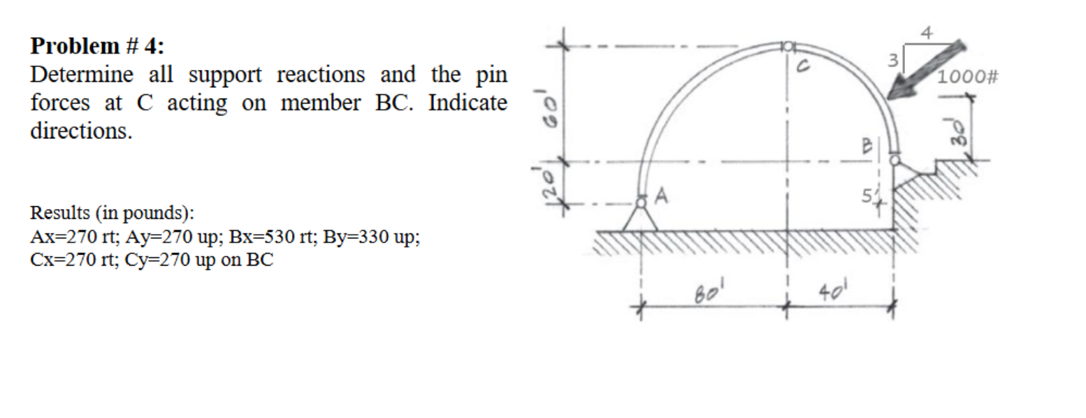 Solved Problem # 4: Determine all support reactions and the | Chegg.com