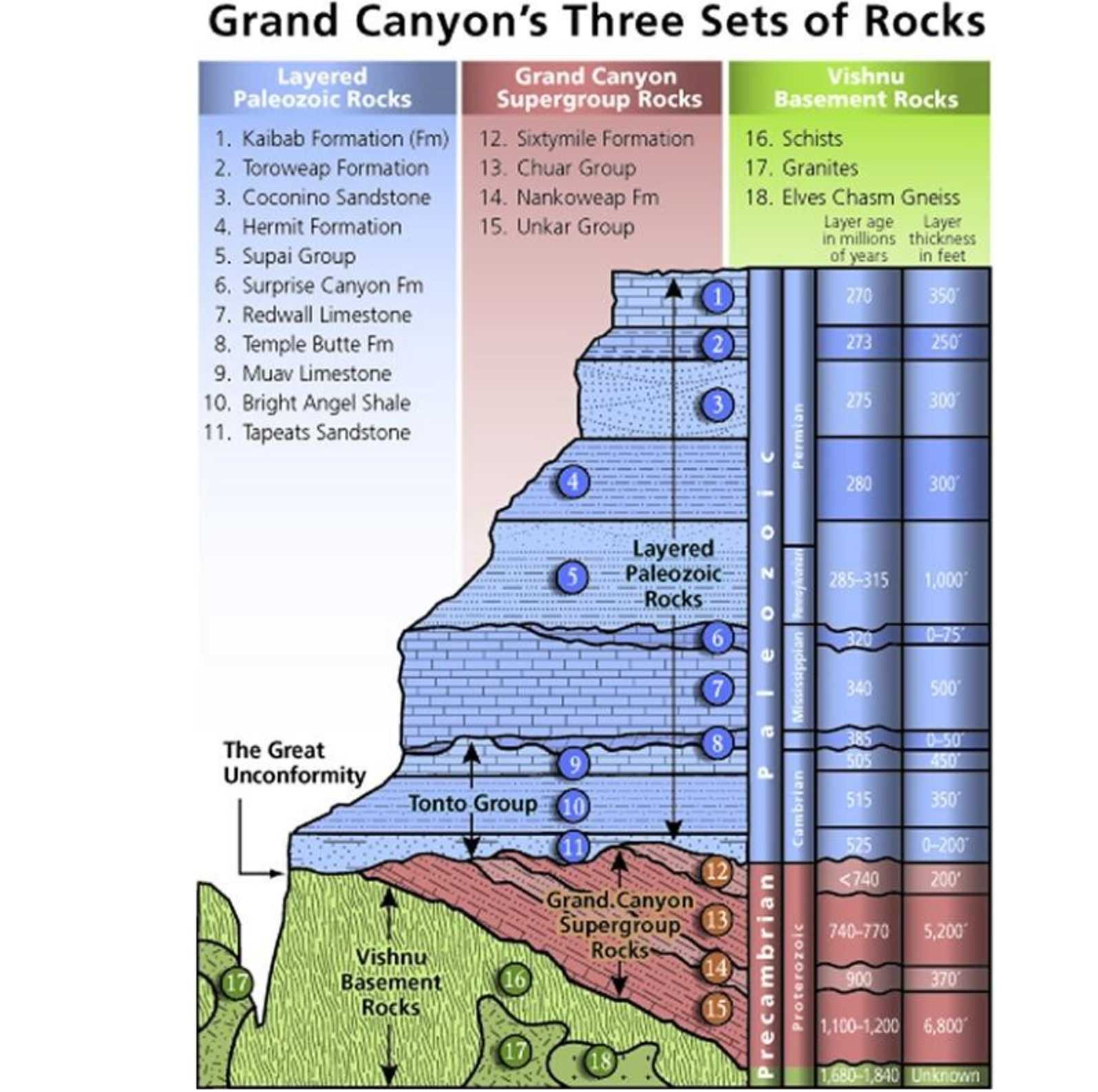 Solved Name the geologic process (term) ﻿that could account | Chegg.com