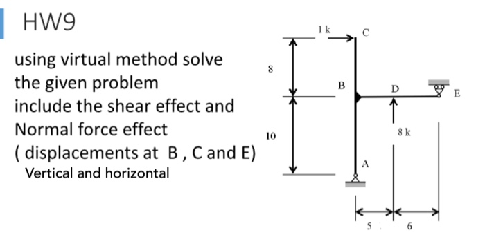 Solved HW5 using virtual method solve the given problem | Chegg.com