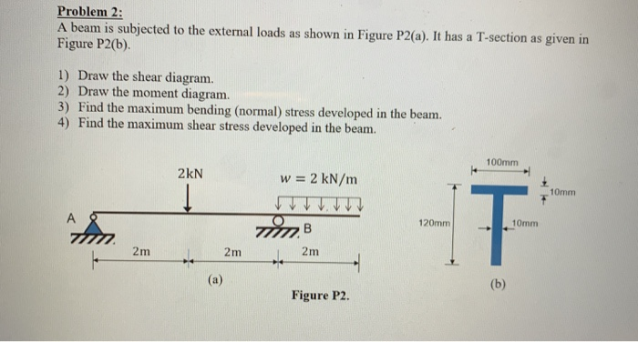Solved Problem 2: A beam is subjected to the external loads | Chegg.com