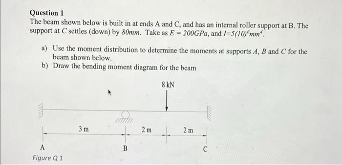 Solved Please Use The Moment Distribution Method (from | Chegg.com