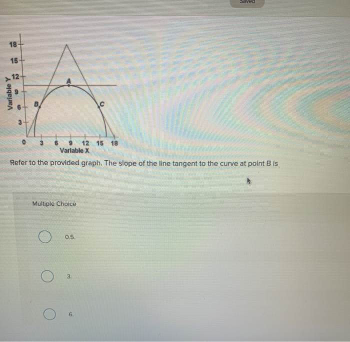 Solved Javed 18 15 12 Variable Y 9 C 3 0 3 6 9 12 15 18 V Chegg Com