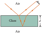 Solved The figure above shows a beam of light incident on a | Chegg.com