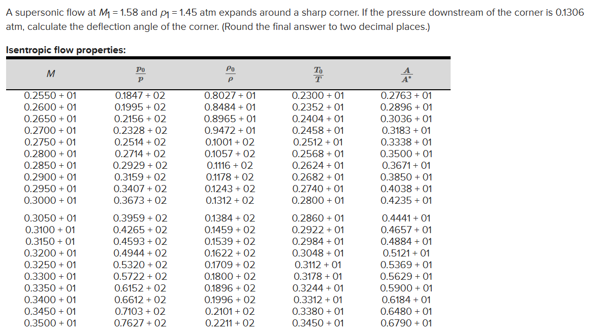 A supersonic flow at M1=1.58 ﻿and p1=1.45atm expands | Chegg.com