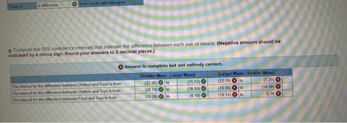 Solved A study of the effect of television commercials on | Chegg.com