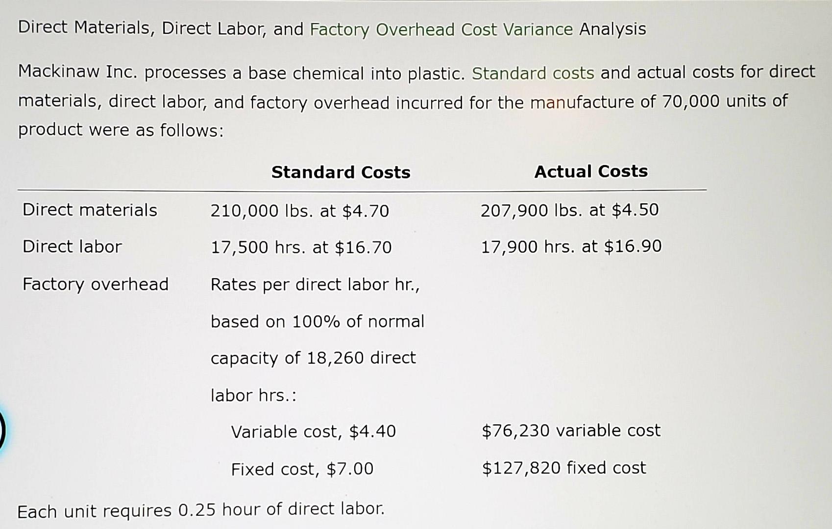 Solved Direct Materials, Direct Labor, and Factory Overhead
