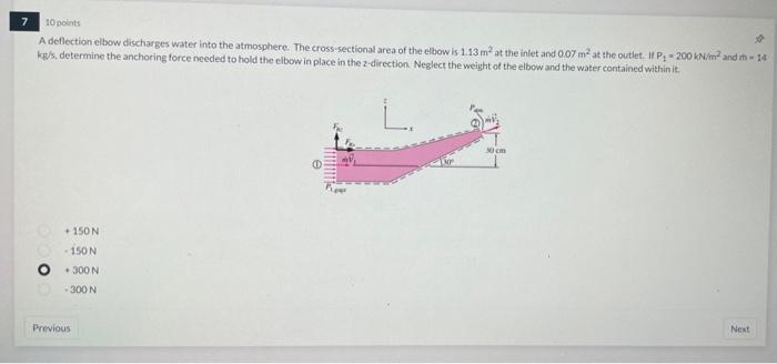 Solved A deflection elbow discharges water into the | Chegg.com
